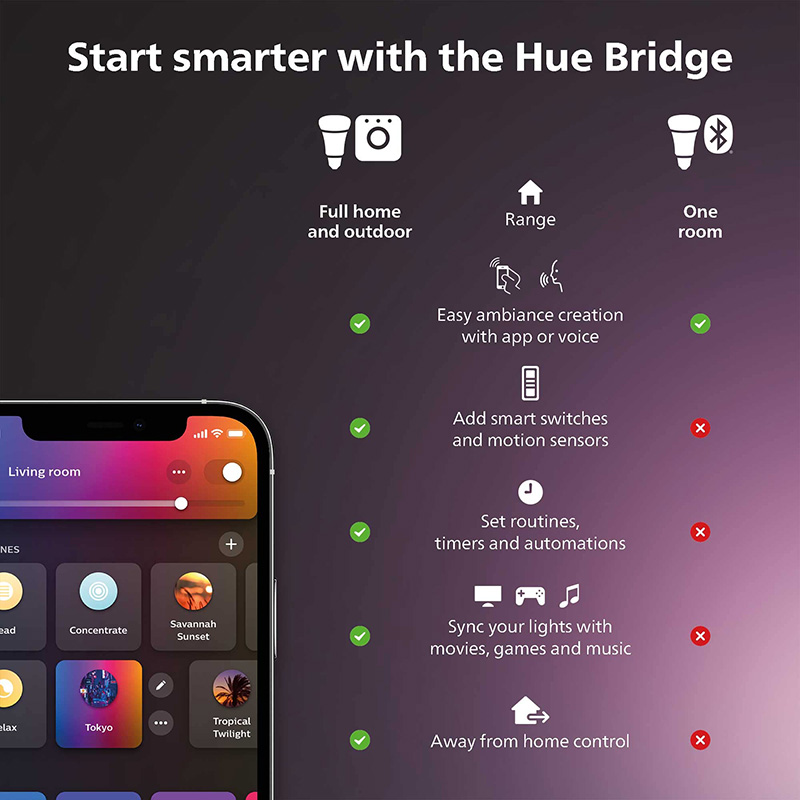 Philips Hue Smart Dimmer Switc - Philips Light Hue Color recensione e prezzo